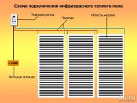 Лот: 15156422. Фото: 2. Теплый пол пленочный производство... Тепловое оборудование, климат