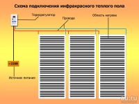 Лот: 15156418. Фото: 2. Теплый пол пленочный производство... Тепловое оборудование, климат