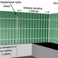 Лот: 2909789. Фото: 2. Столбы для забора из профильной... Строительные материалы