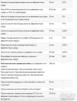Лот: 13070339. Фото: 3. New Chapter Идеальные постнатальные... Красноярск