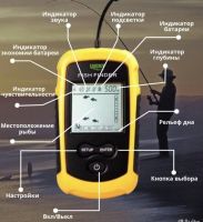 Лот: 9403980. Фото: 8. Новый. Гарантия. Эхолот Finder...
