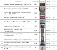 Лот: 16557191. Фото: 3. Сoca-Cola (Кока-Кола); Fanta... Красноярск