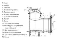 Лот: 18273849. Фото: 4. Чугунная Банная печь Prometall... Красноярск