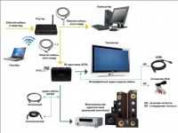 Лот: 17368980. Фото: 8. IPTV приставка Мультимедиа к Телевизору