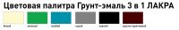 Лот: 6894646. Фото: 2. Грунт-эмаль 3в1 ЛАКРА цвета:белый... Отделочные материалы