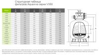 Лот: 20514593. Фото: 3. Фильтр "Aquaviva" V450 (d=450мм... Красноярск