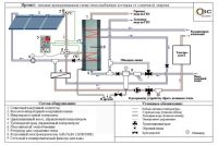 Лот: 10868815. Фото: 2. Комплект солнечного отопления... Тепловое оборудование, климат