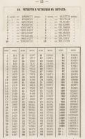 Лот: 21727539. Фото: 14. Сравнительные таблицы десятичных...