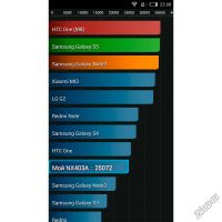 Лот: 4500724. Фото: 4. ZTE Z5S MINI комплект