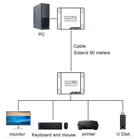 Лот: 18115178. Фото: 2. KVM Extender. Комплектующие