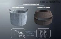 Лот: 7120450. Фото: 2. Кессон для скважины. Сантехника, водопровод