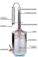 Лот: 7993928. Фото: 4. отличный домашний самогонный аппарат... Красноярск