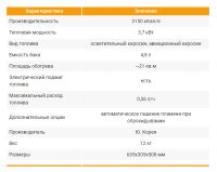 Лот: 16707927. Фото: 2. Керосиновый обогреватель Kerona... Тепловое оборудование, климат