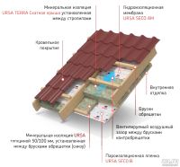 Лот: 13005586. Фото: 2. Теплоизоляция Урса TERRA 35 QN... Отделочные материалы