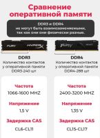 Лот: 25617878. Фото: 6. Оперативная память на компьютер