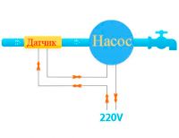 Лот: 10967453. Фото: 2. Датчик течения воды HT-800. Резьбы... Сантехника, водопровод