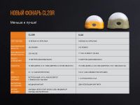 Лот: 21441171. Фото: 19. Фонарь Fenix CL20Ror оранжевый...