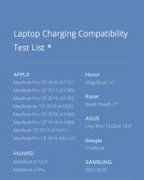 Лот: 18599535. Фото: 3. Зарядное устройство Xiaomi GAN... Смартфоны, связь, навигация