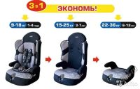 Лот: 5093340. Фото: 2. Автокресло Siger "Драйв". Группа... Дети растут