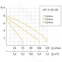 Лот: 24930051. Фото: 5. UNIPUMP UPC 25-80 180 Насос циркуляционный