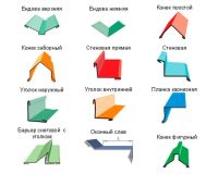 Лот: 10994719. Фото: 12. Доборные элементы для кровли и...