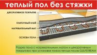 Лот: 3785113. Фото: 2. Теплый пол под кафель (двужильный... Тепловое оборудование, климат