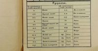 Лот: 16634416. Фото: 10. Руководство для чтения русских...