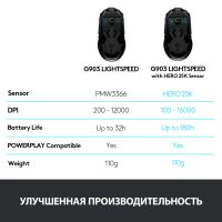 Лот: 21437313. Фото: 7. Мышь Logitech игровая беспроводная...