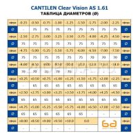 Лот: 10314228. Фото: 2. Линза очковая Cantilen Clear Vision... Оптика