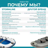 Лот: 20621923. Фото: 10. Лодка ПВХ STORMLINE HEAVY DUTY...