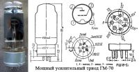 Лот: 3010375. Фото: 2. ГМ-70 с графитовым анодом 65-78... Радиодетали  (электронные компоненты)