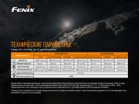Лот: 21441162. Фото: 16. Налобный фонарь Fenix HM65R (XM-L2...
