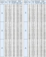 Лот: 19190347. Фото: 3. Конденсатор электролитический... Красноярск