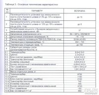 Лот: 15641909. Фото: 5. Установка узг-1 М для утилизации...