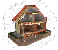 Лот: 4494650. Фото: 2. Двухэтажный дом 70 кв.м. "под... Срубы и конструкции
