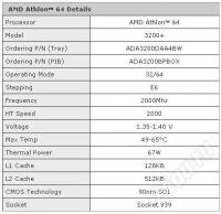 Лот: 423409. Фото: 2. AMD Athlon 64. Комплектующие