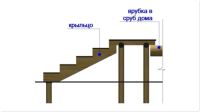 Лот: 12670492. Фото: 21. Проектирование таунхаусов, коттеджей...