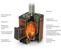 Лот: 10467475. Фото: 2. Банная печь-каменка Оса INOX Термофор... Тепловое оборудование, климат