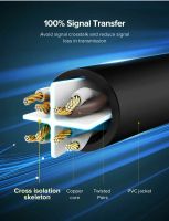 Лот: 25529819. Фото: 8. Кабель сетевой UGREEN NW102 (20158...
