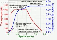 Лот: 9707697. Фото: 3. Контроллер заряда Li-ion аккумуляторов... Красноярск