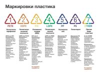 Лот: 2854996. Фото: 4. Канистра ПИЩЕВая (ёмкость) ECO-FUT...
