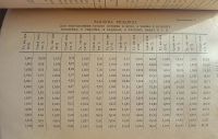 Лот: 25223643. Фото: 21. Н.И.Ильин. Мед, воск и прополис...