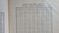 Лот: 25731891. Фото: 6. Подарок синоптику (метеорологу...