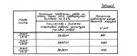 Лот: 4607134. Фото: 4. продам жби плиты перекрытия, покрытия. Красноярск