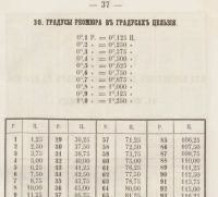 Лот: 21727539. Фото: 19. Сравнительные таблицы десятичных...
