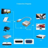 Лот: 8381457. Фото: 8. Переходник HDMI на VGA конвертер...