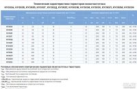 Лот: 18358567. Фото: 2. ку202к, ку202л (300в) ку202ж... Радиодетали  (электронные компоненты)