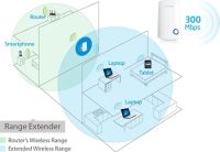 Лот: 7188428. Фото: 4. Усилитель сигнала репитер TP-LINK... Красноярск