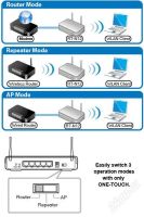 Лот: 1894503. Фото: 3. ASUS RT-N12 - Беспроводной маршрутизатор... Компьютеры, оргтехника, канцтовары