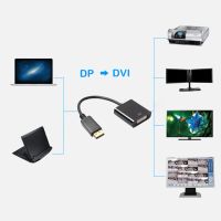 Лот: 8509518. Фото: 2. DisplayPort M (DP) to DVI-D F... Комплектующие